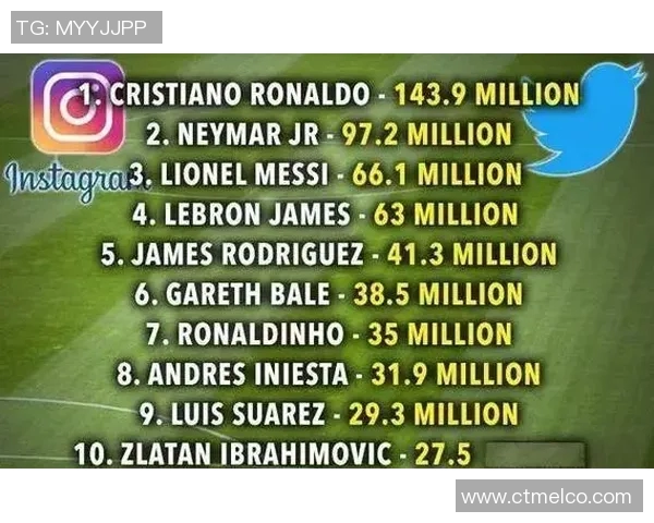 当前最火的足球明星是谁他的成就与影响力分析